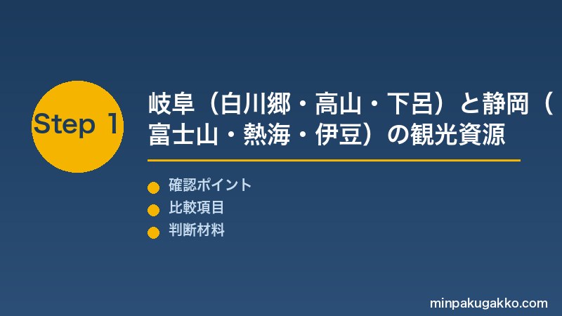 Step 1 岐阜・静岡の観光資源