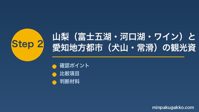 Step 2 山梨・愛知地方の観光資源