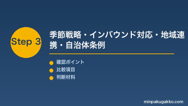 Step 3 季節戦略・インバウンド・地域連携