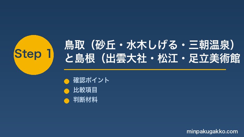 Step 1 鳥取・島根の観光資源
