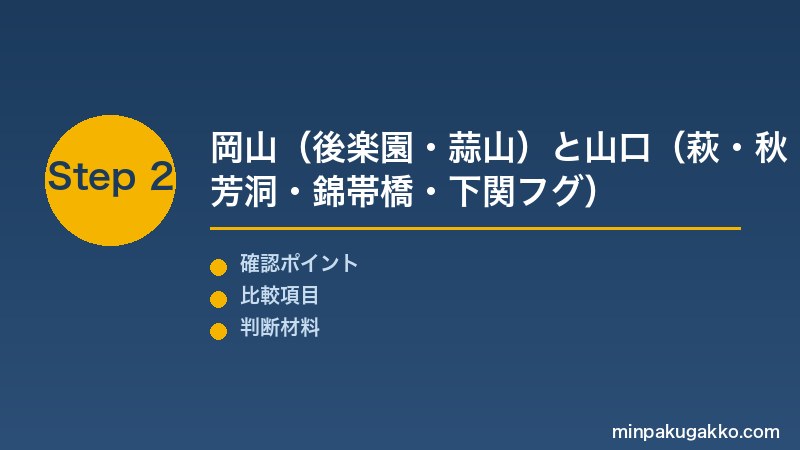 Step 2 岡山・山口の観光資源