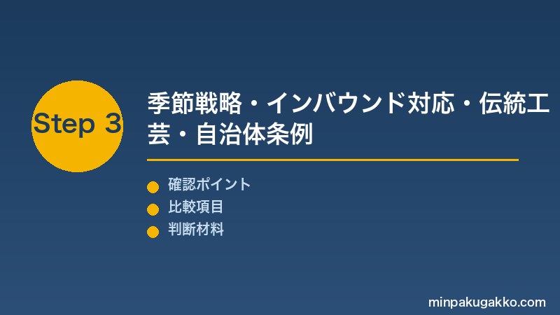 Step 3 季節戦略・インバウンド・地域連携