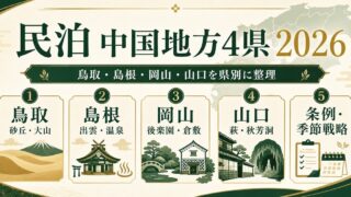 民泊の中国地方4県運営を鳥取、島根、岡山、山口、条例・季節戦略で整理した図