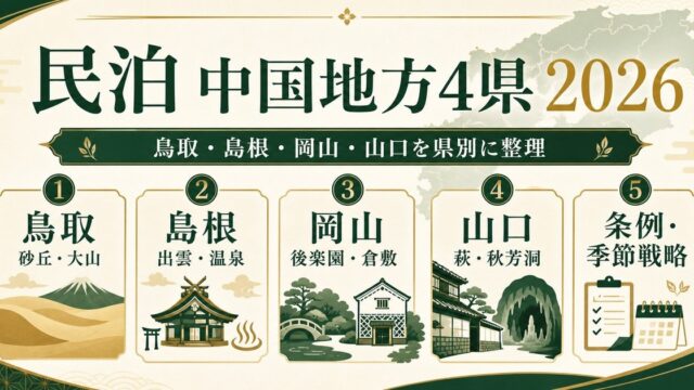 民泊の中国地方4県運営を鳥取、島根、岡山、山口、条例・季節戦略で整理した図