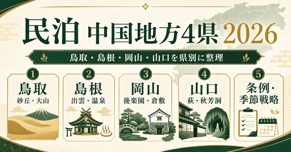 民泊の中国地方4県運営を鳥取、島根、岡山、山口、条例・季節戦略で整理した図