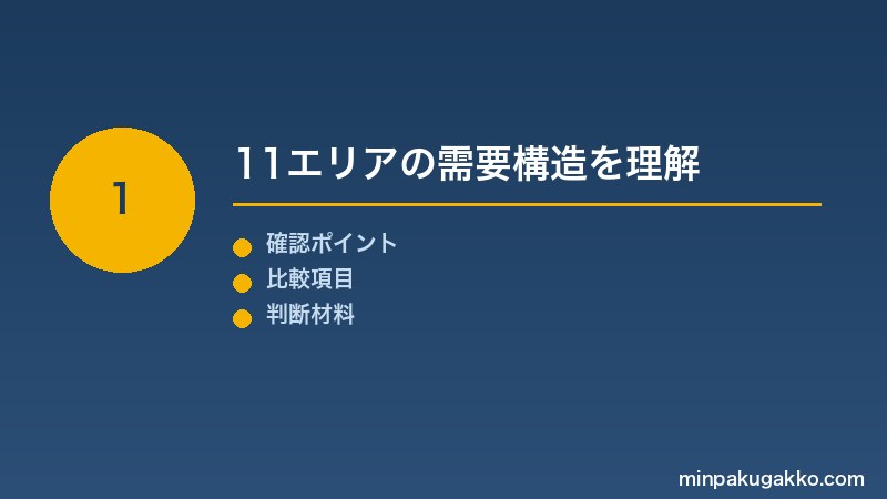 Step 1 11エリアの需要構造を理解
