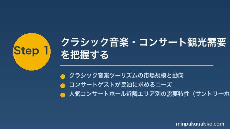 minpaku-classical-music-2026 Step1 クラシック音楽・コンサート観光需要を把握する