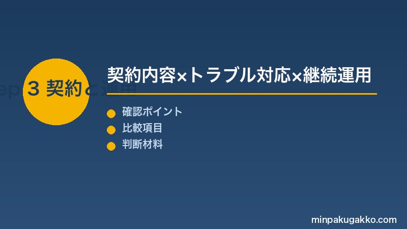 Step 3 契約締結とトラブル対応