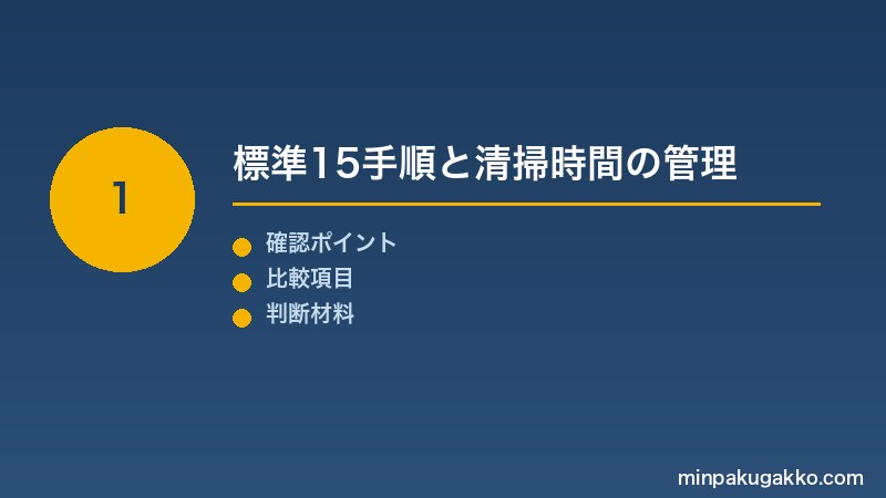 Step 1 標準15手順と清掃時間の管理