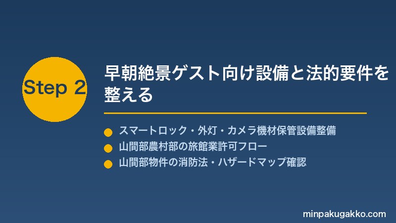 minpaku-cloud-sea-morning-2026 Step2 早朝絶景ゲスト向け設備と法的要件を整える