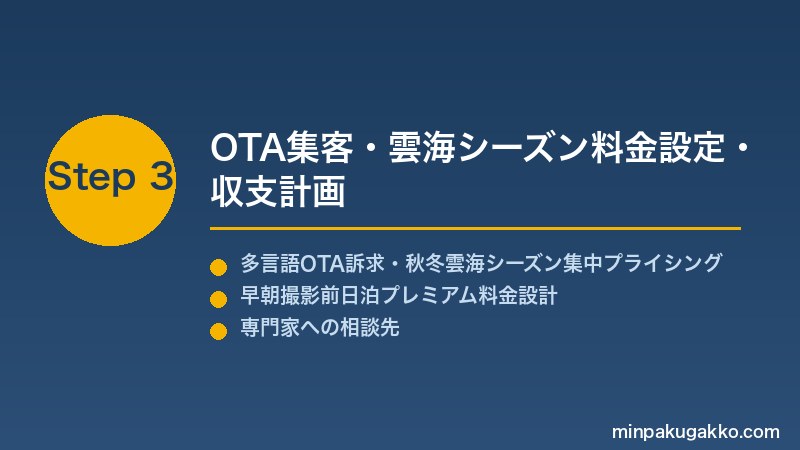 minpaku-cloud-sea-morning-2026 Step3 OTA集客・雲海シーズン料金設定・収支計画