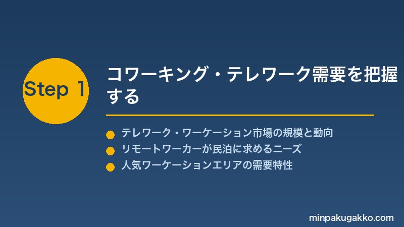 minpaku-co-working-2026 Step1 コワーキング・テレワーク需要を把握する
