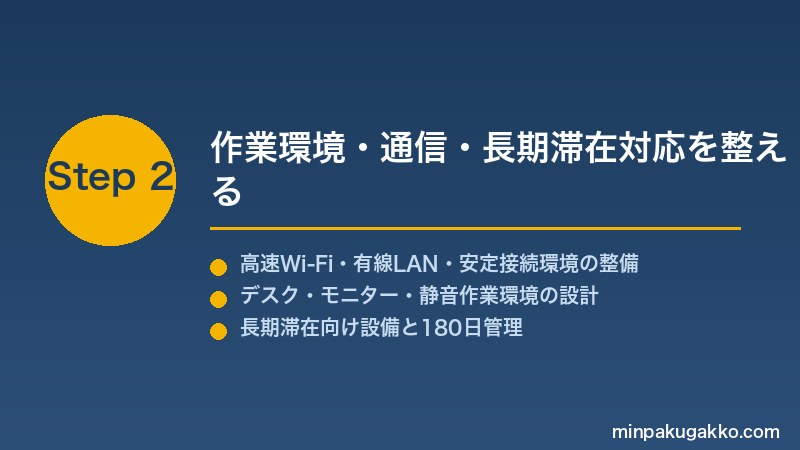 minpaku-co-working-2026 Step2 作業環境・通信・長期滞在対応を整える