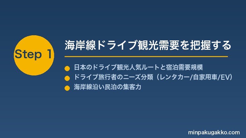 minpaku-coastal-road-trip-2026 Step1 海岸線ドライブ観光需要を把握する