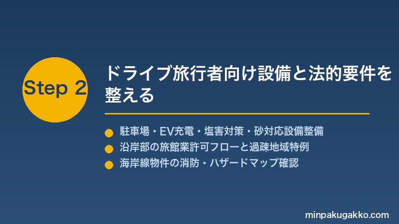 minpaku-coastal-road-trip-2026 Step2 ドライブ旅行者向け設備と法的要件を整える