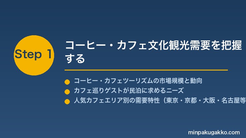 minpaku-coffee-cafe-culture-2026 Step1 コーヒー・カフェ文化観光需要を把握する