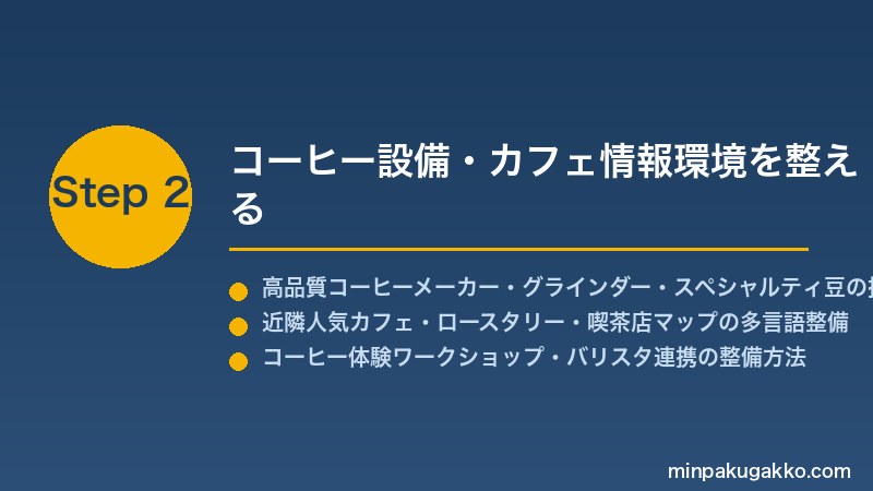minpaku-coffee-cafe-culture-2026 Step2 コーヒー設備・カフェ情報環境を整える