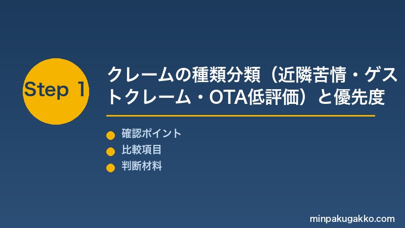 民泊クレーム Step1 クレームの種類分類(近隣苦情・ゲストクレーム・OTA低評価)と優先度を把握する