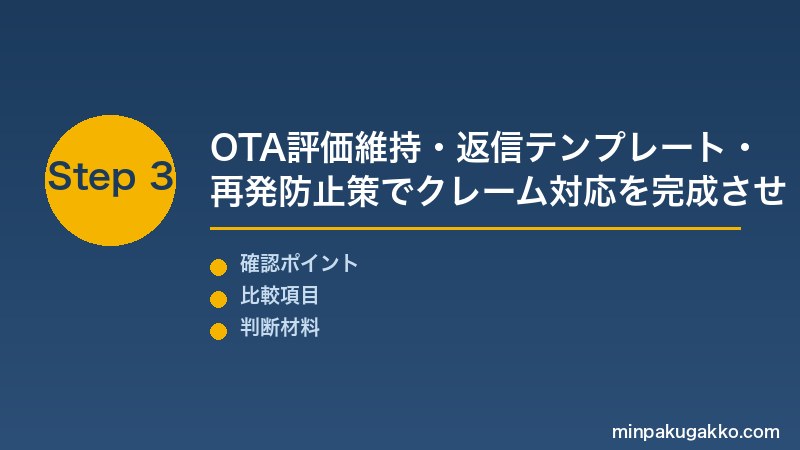 民泊クレーム Step3 OTA評価維持・返信テンプレート・再発防止策でクレーム対応を完成させる