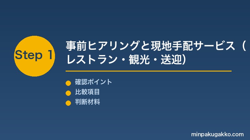 Step 1 事前ヒアリングと現地手配