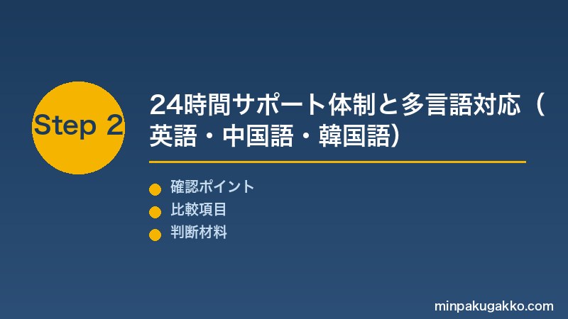 Step 2 24時間サポートと多言語対応
