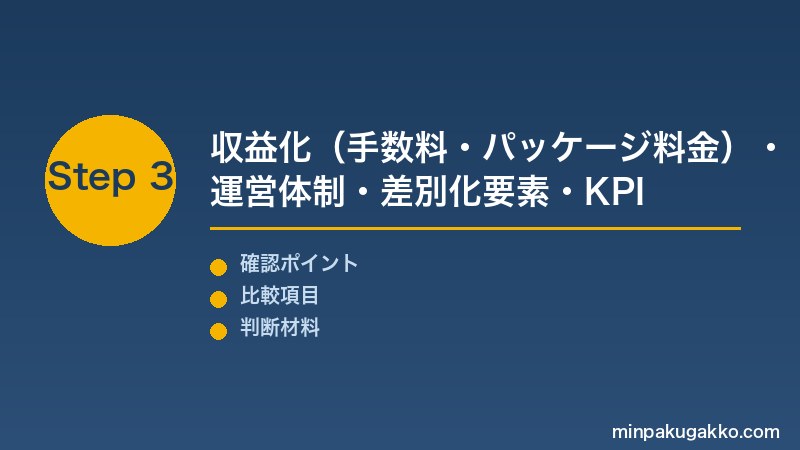 Step 3 収益化・運営体制・差別化・KPI