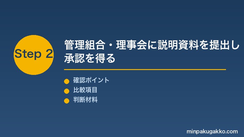 マンション理事会 Step2 管理組合・理事会に説明資料を提出し承認を得る
