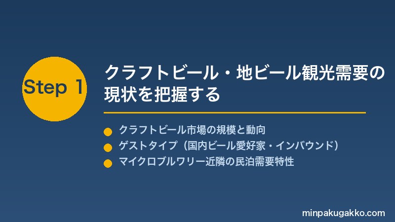 minpaku-craft-beer-microbrewery-2026 Step1 クラフトビール・地ビール観光需要の現状を把握する