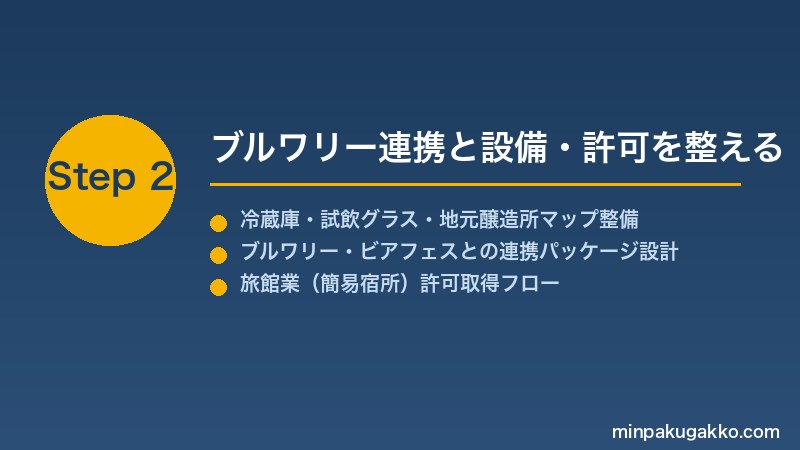 minpaku-craft-beer-microbrewery-2026 Step2 ブルワリー連携と設備・許可を整える