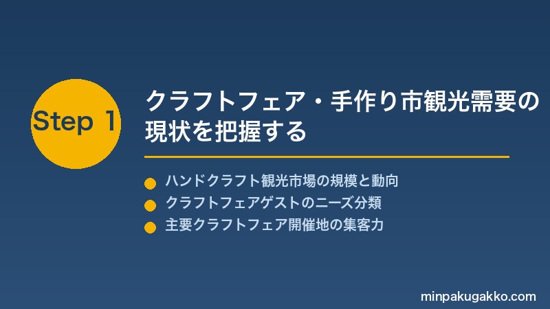 minpaku-craft-fair-handmade-2026 Step1 クラフトフェア・手作り市観光需要の現状を把握する
