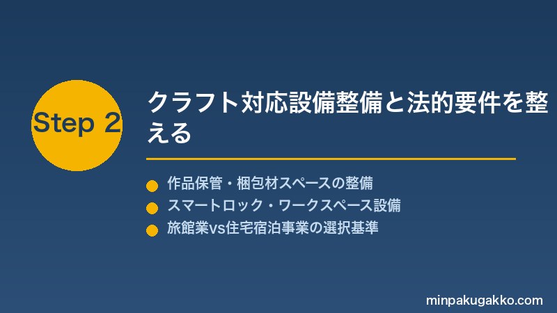 minpaku-craft-fair-handmade-2026 Step2 クラフト対応設備整備と法的要件を整える