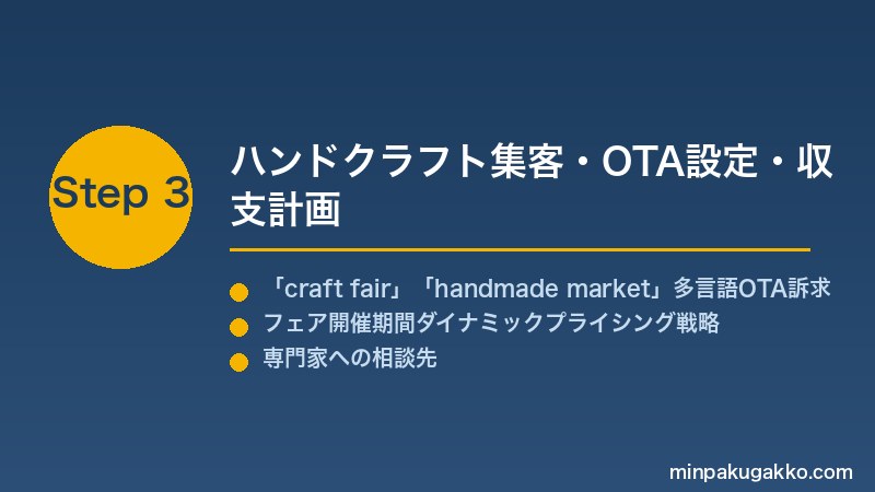 minpaku-craft-fair-handmade-2026 Step3 ハンドクラフト集客・OTA設定・収支計画