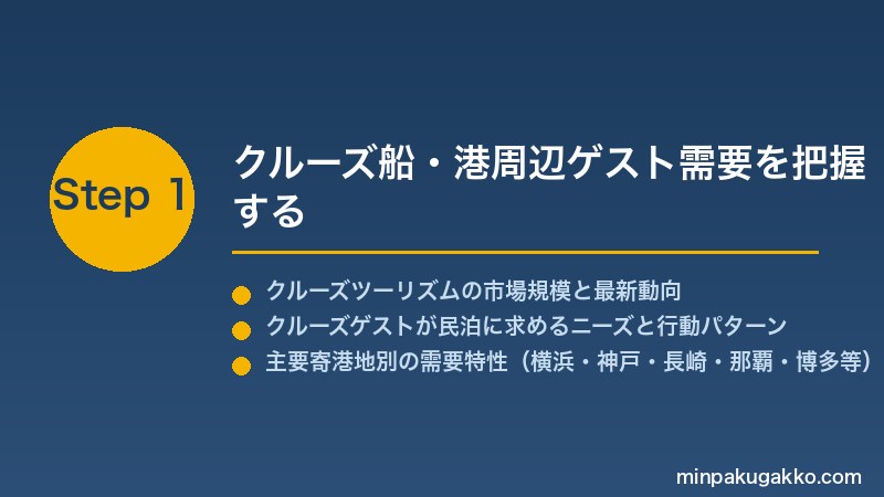 minpaku-cruise-port-guest-2026 Step1 クルーズ船・港周辺ゲスト需要を把握する