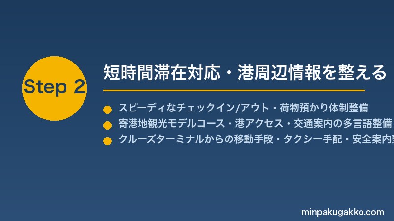 minpaku-cruise-port-guest-2026 Step2 短時間滞在対応・港周辺情報を整える