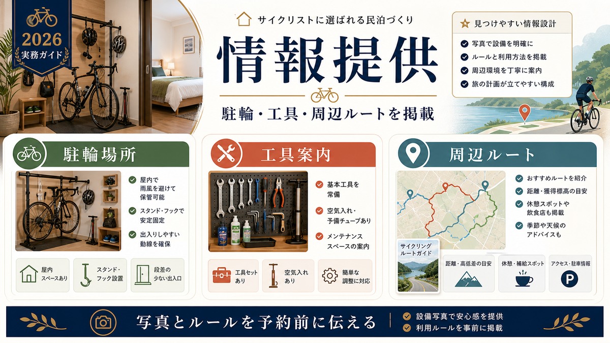 サイクリスト向け民泊の情報提供を駐輪場所、工具案内、周辺ルートで整理した図