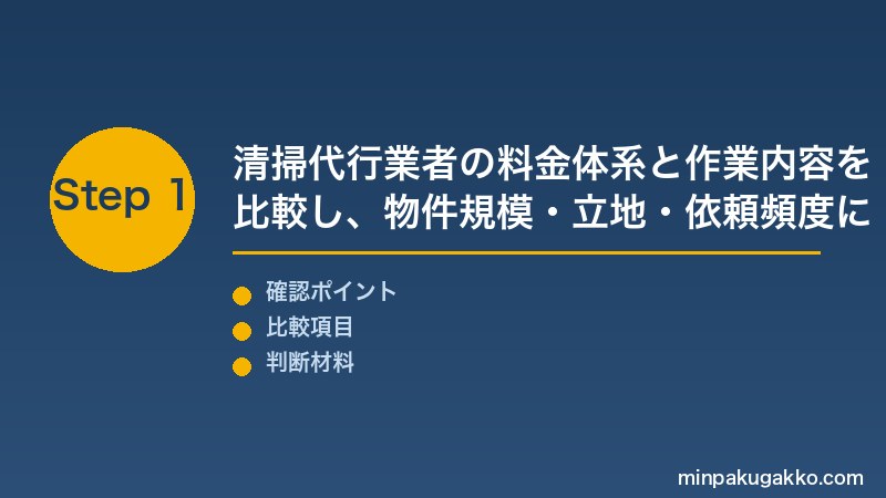民泊 清掃代行業者比較 Step1 料金体系と作業内容を比較し物件規模・立地・依頼頻度に合った業者タイプを絞り込む