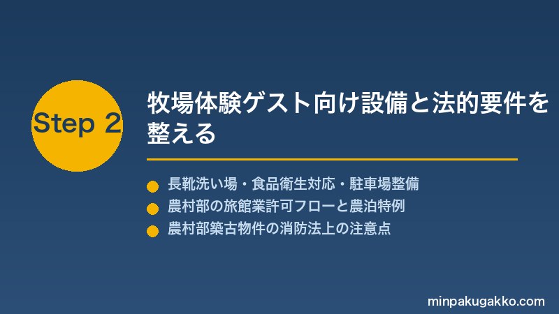 minpaku-dairy-farm-ranch-2026 Step2 牧場体験ゲスト向け設備と法的要件を整える