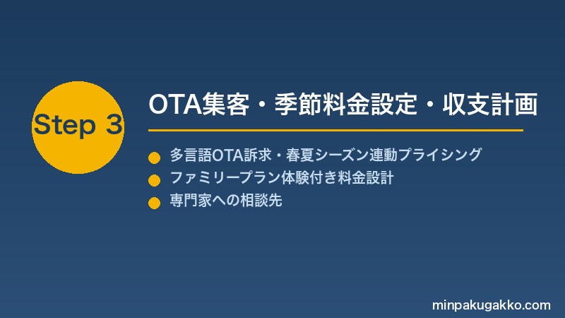minpaku-dairy-farm-ranch-2026 Step3 OTA集客・季節料金設定・収支計画
