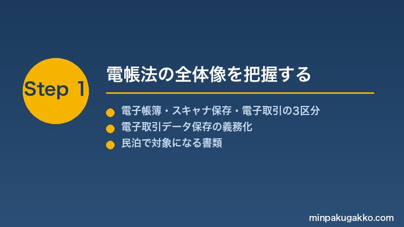 minpaku-denshichobo-2026 Step1 電帳法の全体像を把握する