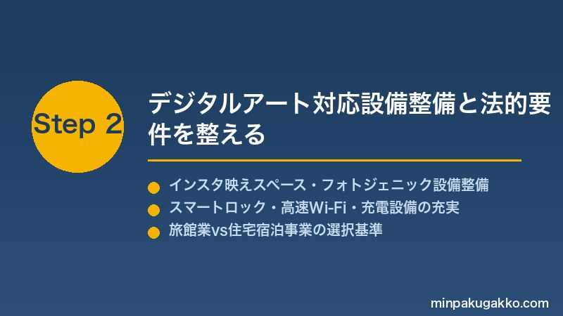 minpaku-digital-art-immersive-2026 Step2 デジタルアート対応設備整備と法的要件を整える