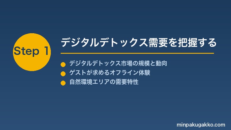 minpaku-digital-detox-2026 Step1 デジタルデトックス需要を把握する