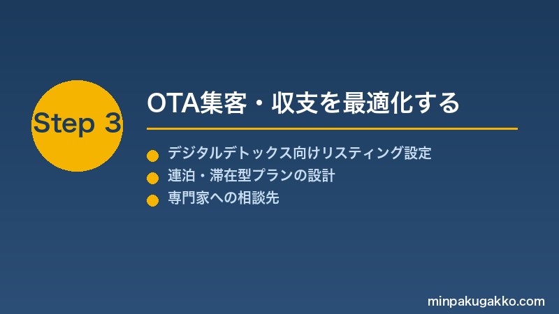 minpaku-digital-detox-2026 Step3 OTA集客・収支を最適化する