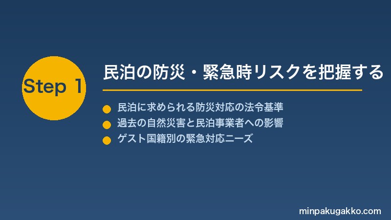 minpaku-disaster-emergency-2026 Step1 民泊の防災・緊急時リスクを把握する