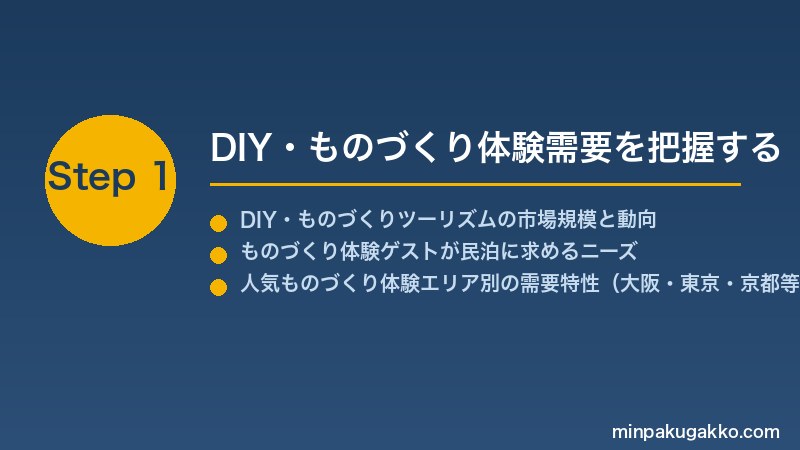 minpaku-diy-workshop-2026 Step1 DIY・ものづくり体験需要を把握する