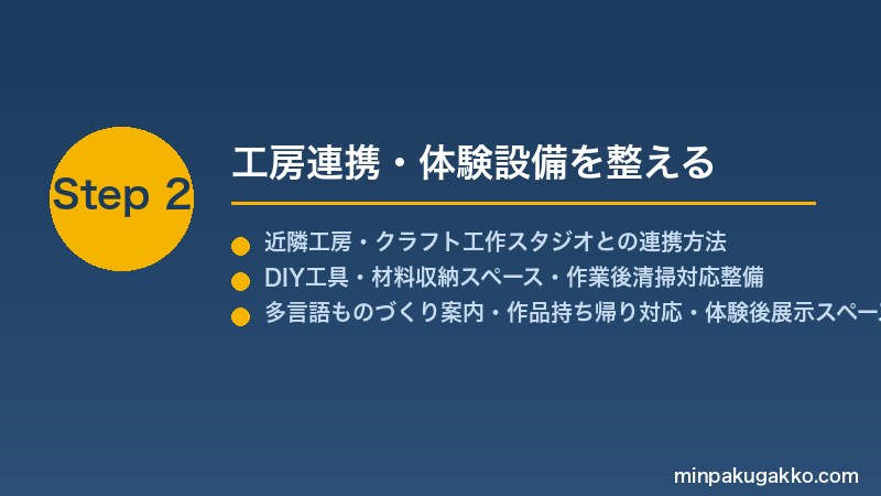 minpaku-diy-workshop-2026 Step2 工房連携・体験設備を整える