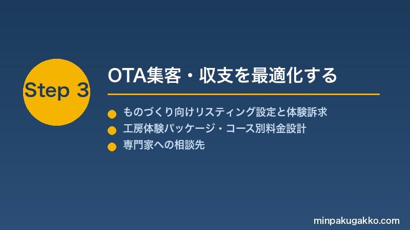 minpaku-diy-workshop-2026 Step3 OTA集客・収支を最適化する