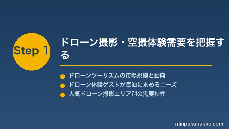 minpaku-drone-aerial-2026 Step1 ドローン撮影・空撮体験需要を把握する