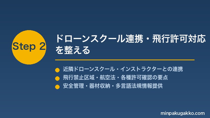 minpaku-drone-aerial-2026 Step2 ドローンスクール連携・飛行許可対応を整える