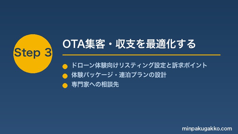 minpaku-drone-aerial-2026 Step3 OTA集客・収支を最適化する