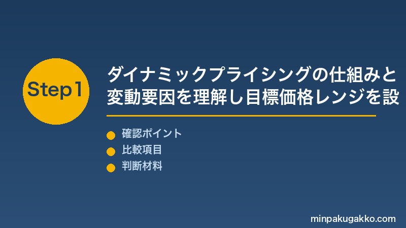 ダイナミックプライシング Step1 仕組みと変動要因を理解し目標価格レンジを設定する